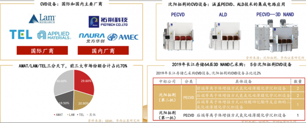 沈阳拓荆营业收入（沈阳拓荆科技销售收入）-图2