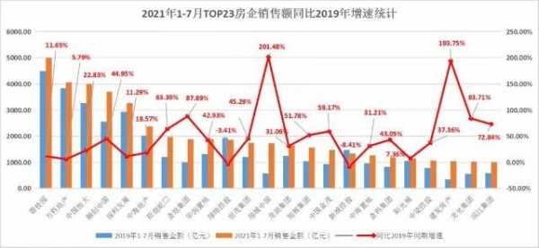 房地产销售人员收入（房地产销售人员收入怎么样）-图3