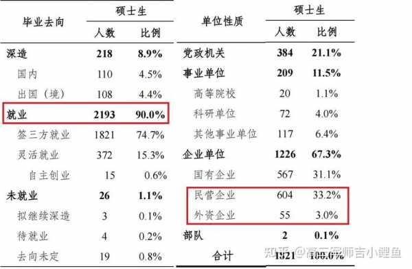 清华研究生收入（清华研究生收入多少）-图2