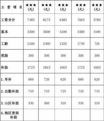 最低工资不包括以下哪些收入（最低工资不应该包括）-图3