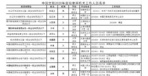 文联公务员收入怎样（中国文联公务员待遇）-图1