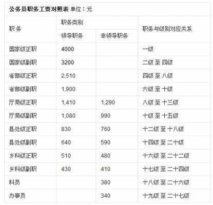 文联公务员收入怎样（中国文联公务员待遇）-图2