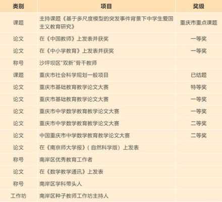 重庆南开学教师收入（重庆南开学教师收入怎么样）-图2