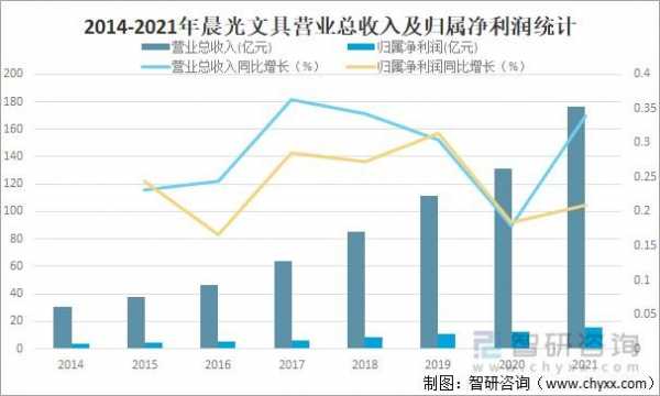 晨光公司的收入结构（晨光公司2019年度报告分析）-图1