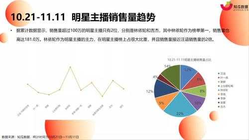 淘宝直播主播收入（淘宝直播间主播收入）-图3