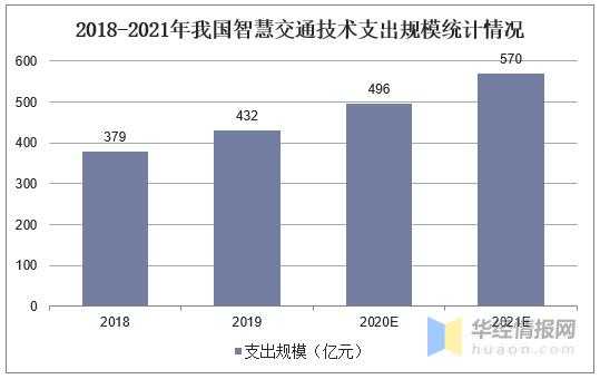 智能交通技术运用收入（智能交通技术应用）-图1