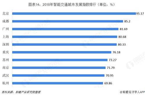 智能交通技术运用收入（智能交通技术应用）-图3