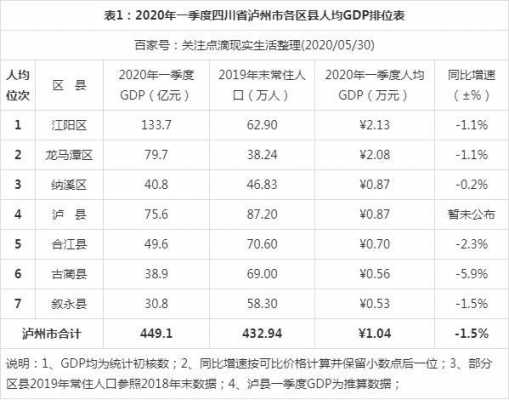 四川泸州收入（2020年泸州市人均可支配收入）-图1