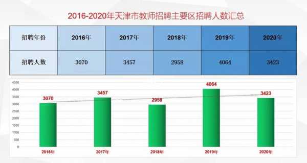 天津小学老师收入（天津小学老师多少钱一个月多少钱）-图1