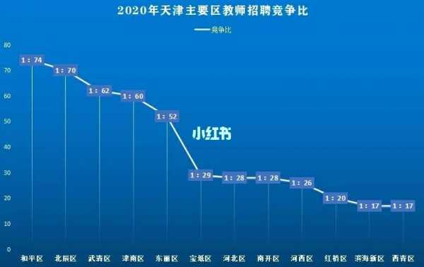 天津小学老师收入（天津小学老师多少钱一个月多少钱）-图3