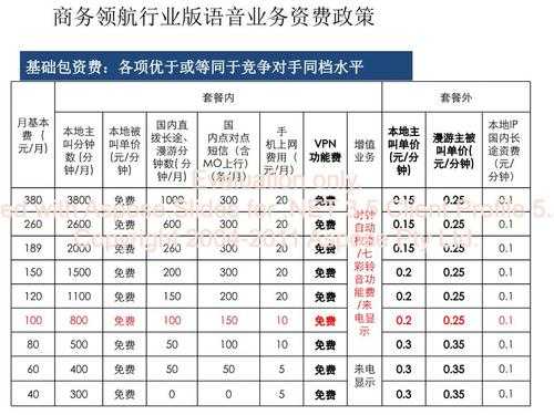 江苏电信外包收入（中国电信外包人员福利待遇）-图1