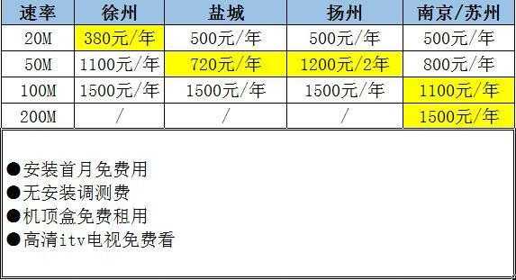 江苏电信外包收入（中国电信外包人员福利待遇）-图2