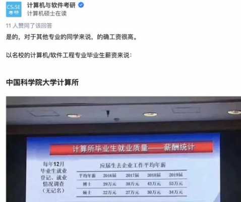 计算机教授收入（计算机教授收入知乎）-图1