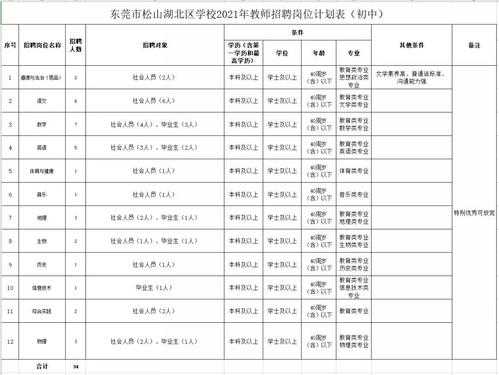 东莞正编教师收入（东莞在编教师真实收入）-图2