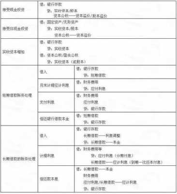 收入的账务处理实务（收入做账分录）-图3