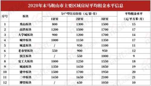 2016马鞍山财政收入（马鞍山市地方财政收入）-图1