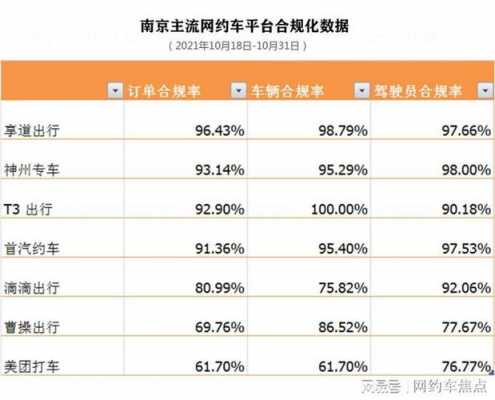 南京专车司机月收入（南京专车司机月收入大概多少）-图1