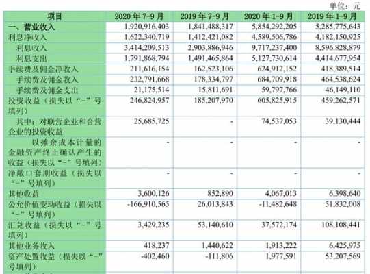 齐鲁银行总行收入（齐鲁银行总行营业部）-图1