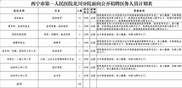 西宁医院收入（西宁医院工资）-图1