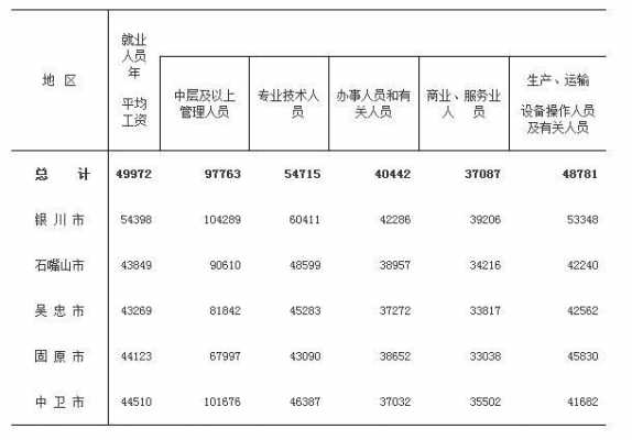 岗位平均收入查询（用人单位平均工资 查询）-图3