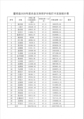 霍邱月收入（2020年霍邱县人均消费）-图3