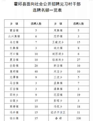 霍邱月收入（2020年霍邱县人均消费）-图2