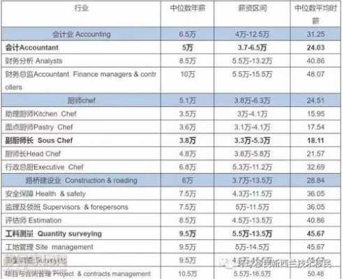 新西兰的人均收入多少（新西兰人均收入世界排名）-图1