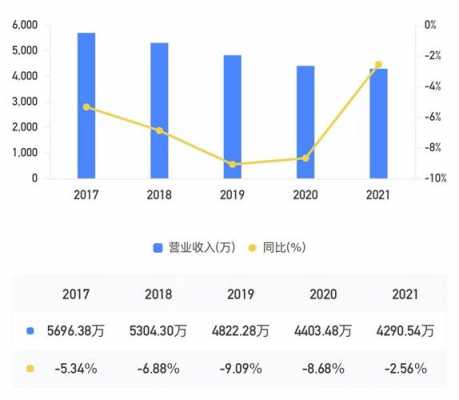 怎么查找企业收入构成（怎么查找企业收入构成信息）-图2