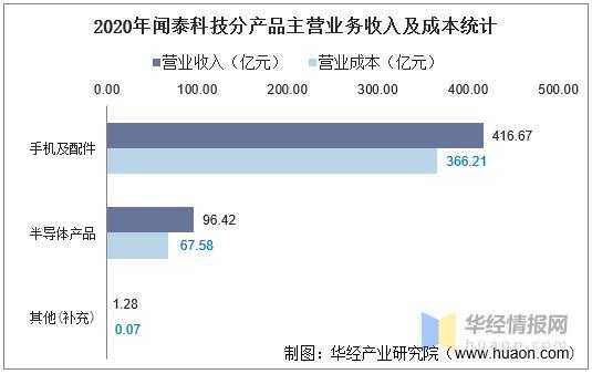 怎么查找企业收入构成（怎么查找企业收入构成信息）-图3