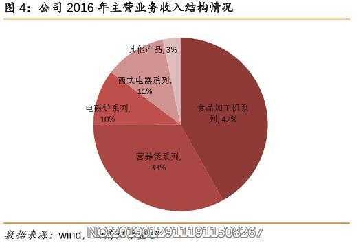 怎么查找企业收入构成（怎么查找企业收入构成信息）-图1