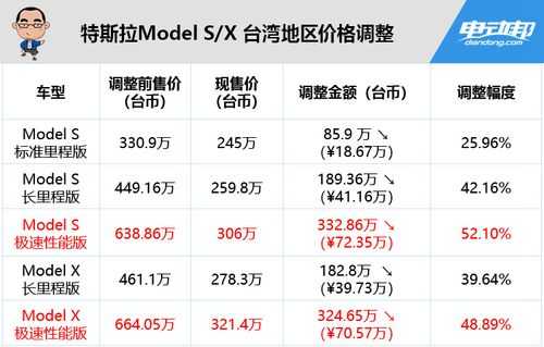 特斯拉店长的收入（特斯拉店员工资）-图1