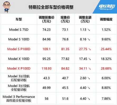 特斯拉店长的收入（特斯拉店员工资）-图2