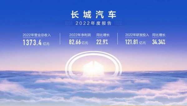 长城研发收入（长城汽车2020年研发费用）-图2