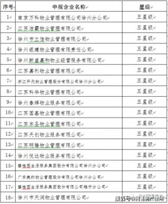 徐州物业经理收入（徐州物业经理收入多少）-图1