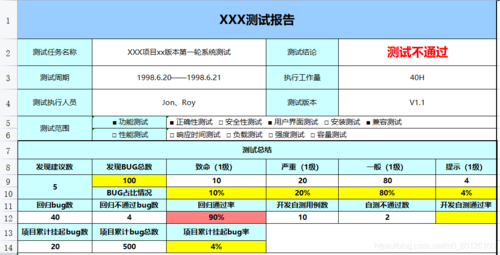 营业收入细节测试（营业收入细节测试的目的）-图1