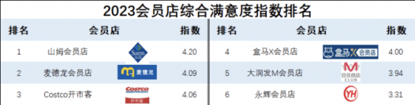 囿文店长收入（家乐福一个店长收入）-图1