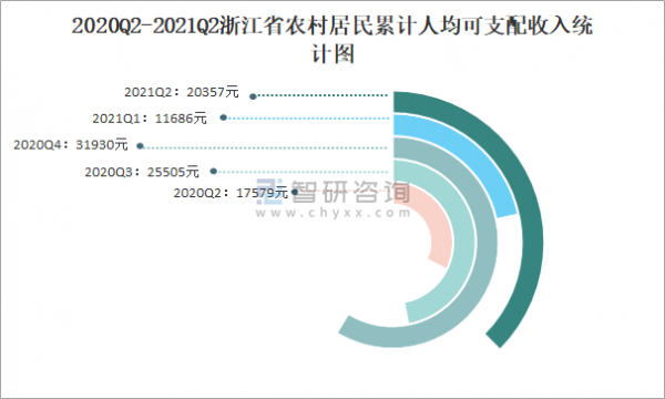 浙江2017城镇收入（2020年浙江省城乡收入）-图1