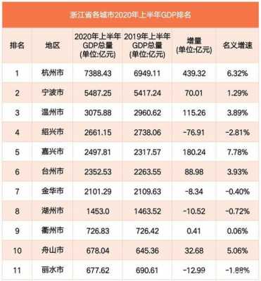 浙江2017城镇收入（2020年浙江省城乡收入）-图2