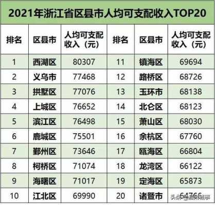 浙江2017城镇收入（2020年浙江省城乡收入）-图3