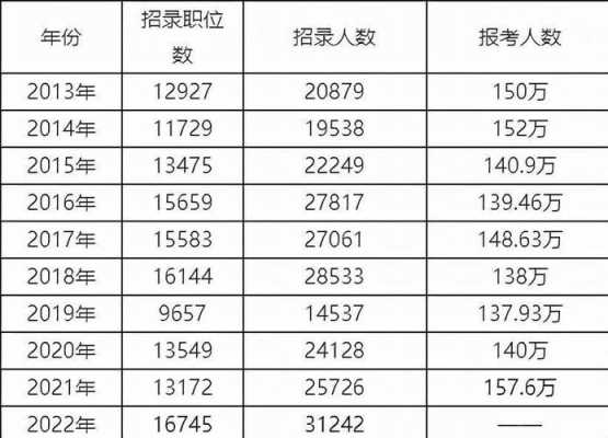 记者岗位收入状况（记者岗位收入状况怎么写）-图2