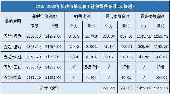 长沙低收入标准（长沙市低收入家庭认定标准2020年）-图2