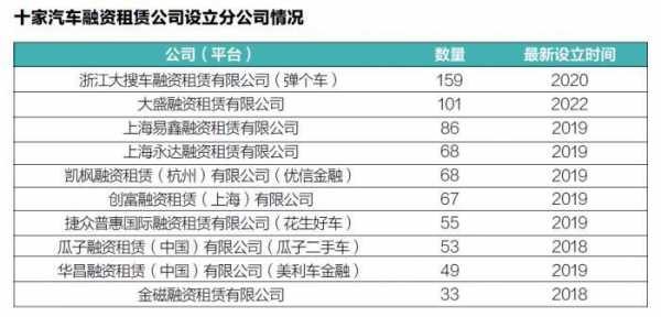 融资租赁公司收入多少（融资租赁公司收入多少合适）-图1