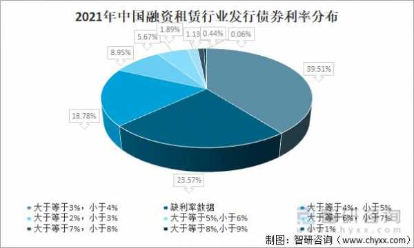 融资租赁公司收入多少（融资租赁公司收入多少合适）-图3