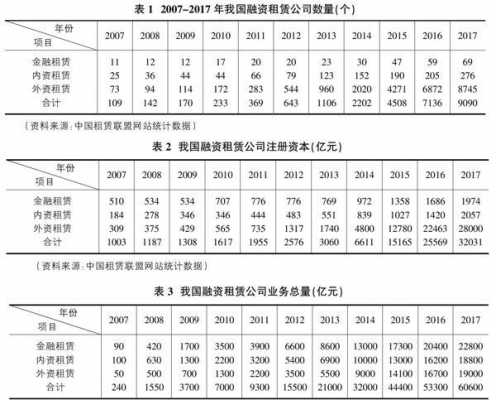 融资租赁公司收入多少（融资租赁公司收入多少合适）-图2