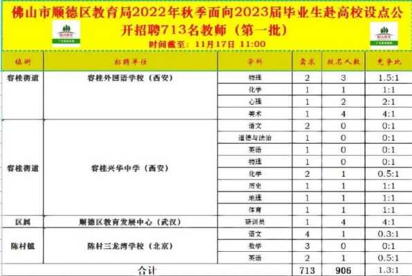 顺德中专教师收入（顺德区中学教师工资）-图2