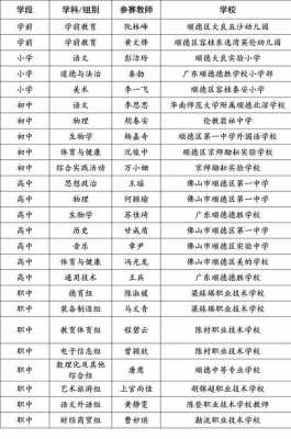 顺德中专教师收入（顺德区中学教师工资）-图1