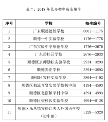 顺德中专教师收入（顺德区中学教师工资）-图3