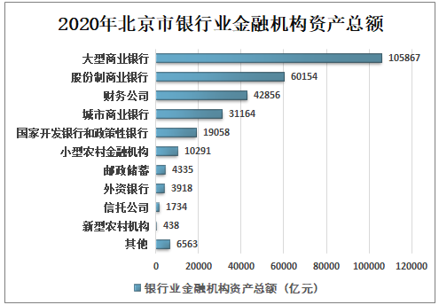 金融各行业收入排名（金融行业排序）-图3