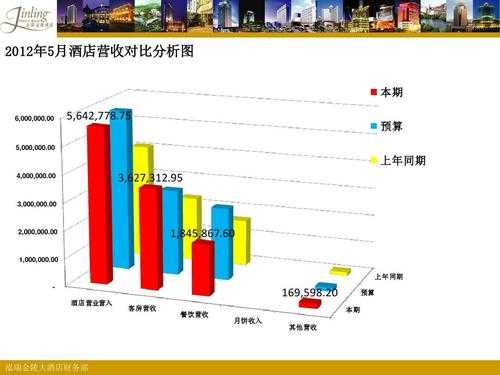 酒店收入是销售收入（酒店收入是销售收入吗）-图2