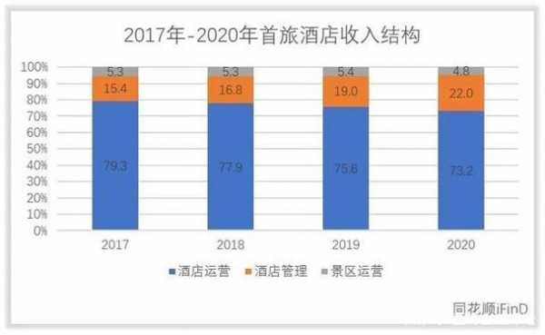 酒店收入是销售收入（酒店收入是销售收入吗）-图1